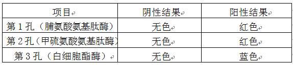 Kits for the detection of Mycoplasma genitalium