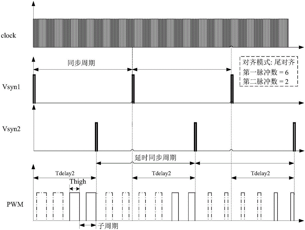 PWM control circuit and PWM signal generation method