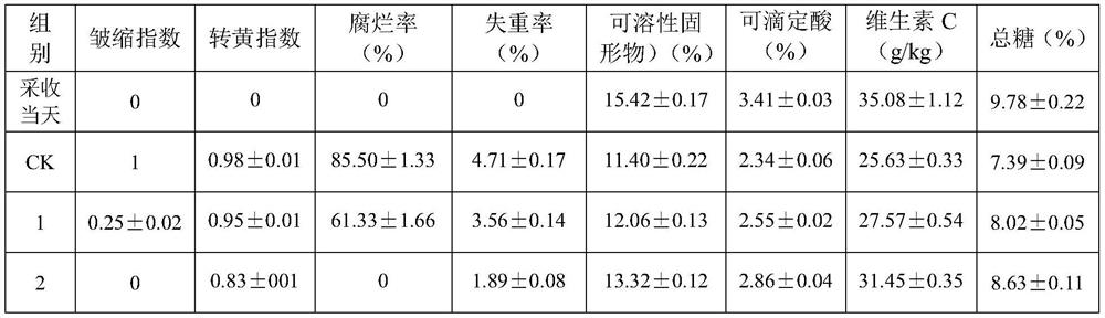 Preparation method and application of chitosan-fish skin gelatin composite film coating agent