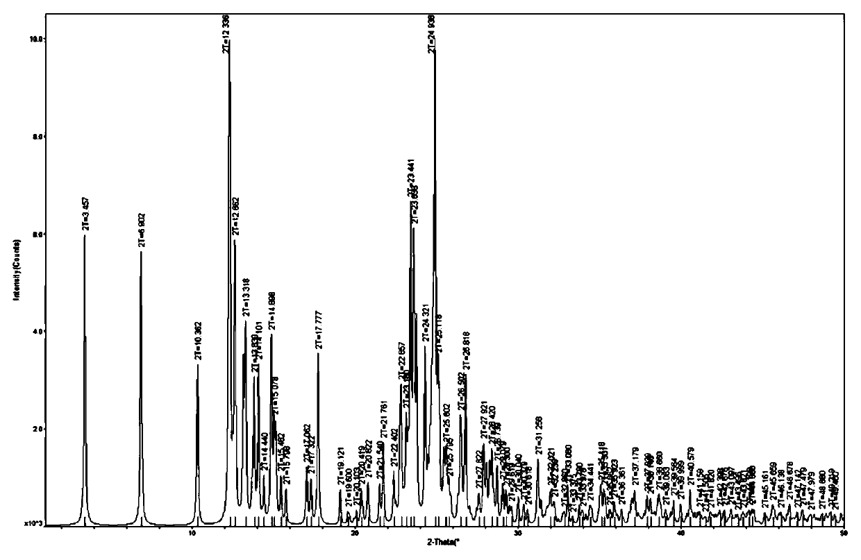 Dihydropyridine calcium antagonist co-crystal and preparation method and application thereof