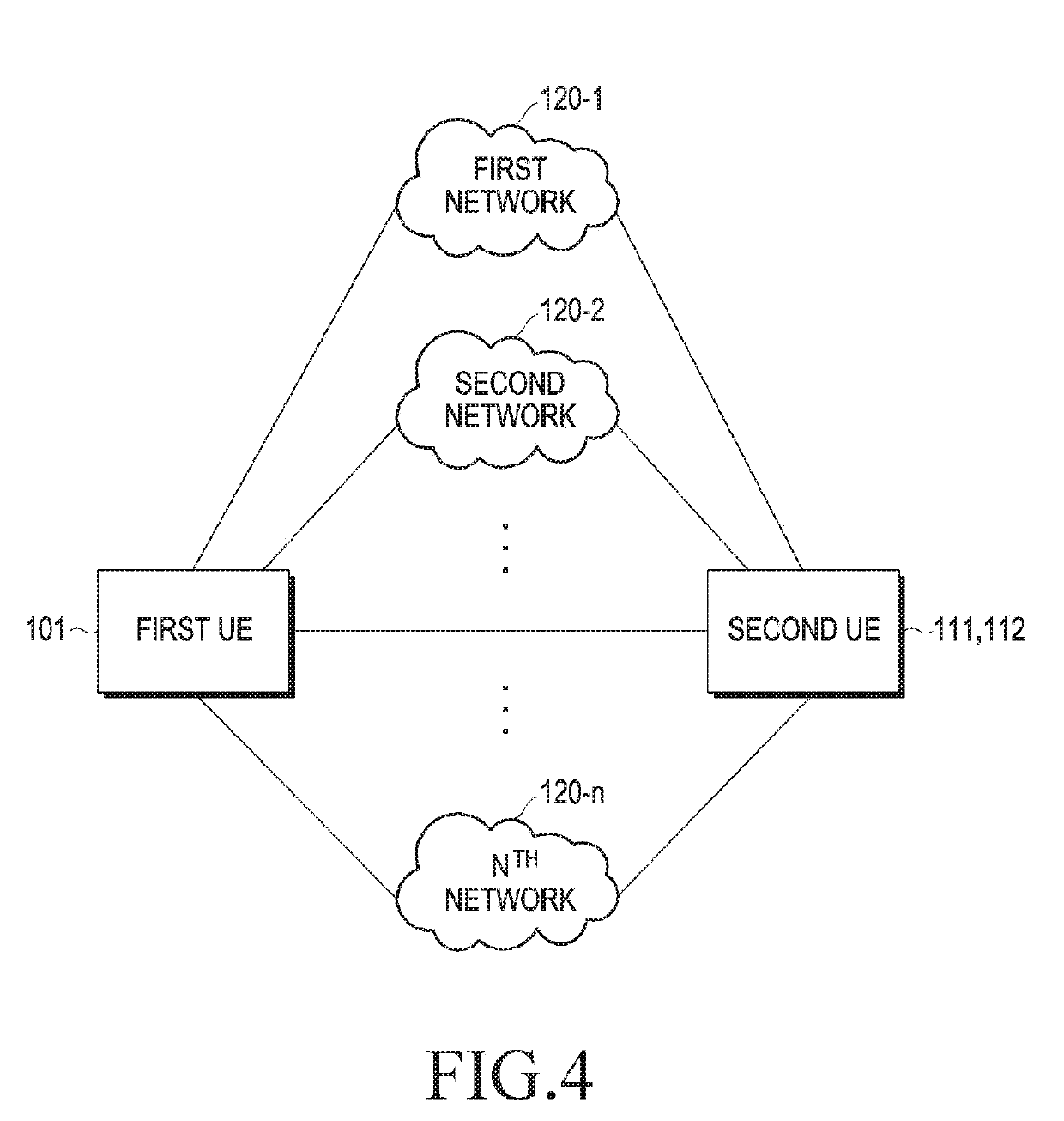 Data transmission method and device in multilink environment