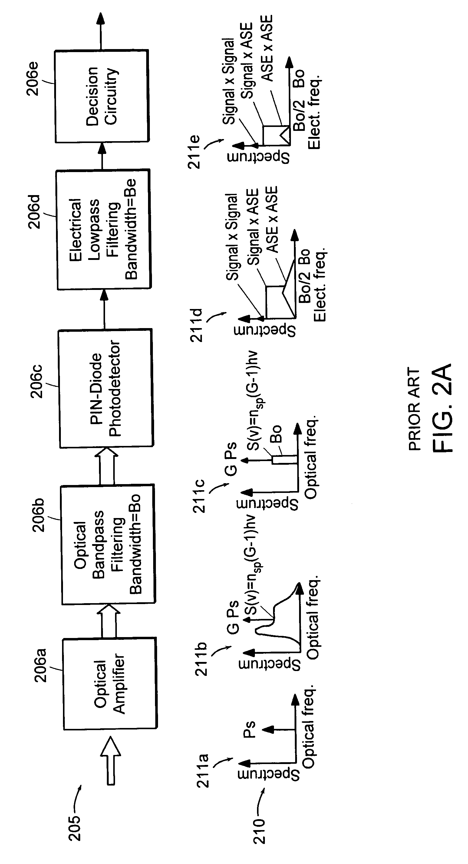 Methods of achieving optimal communications performance