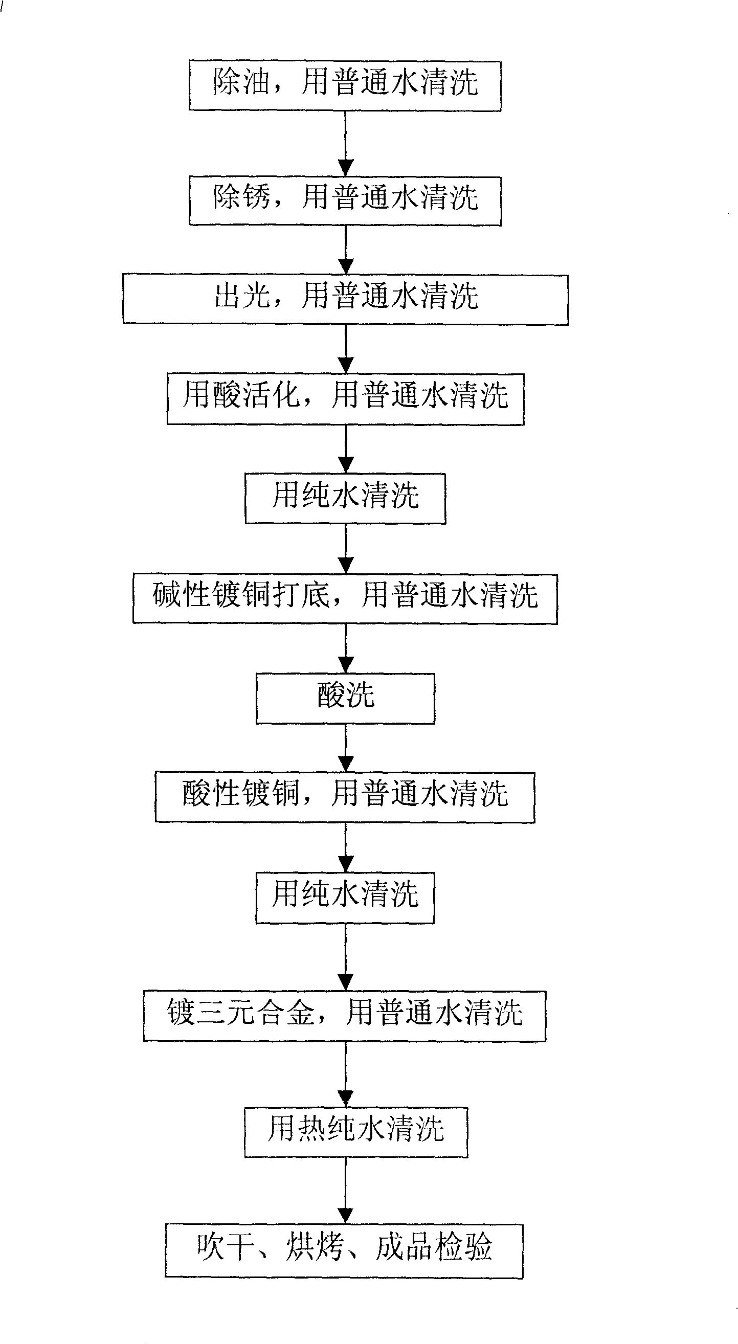 Method for plating ternary alloy on outer conductor of semisteel concentric transmission line