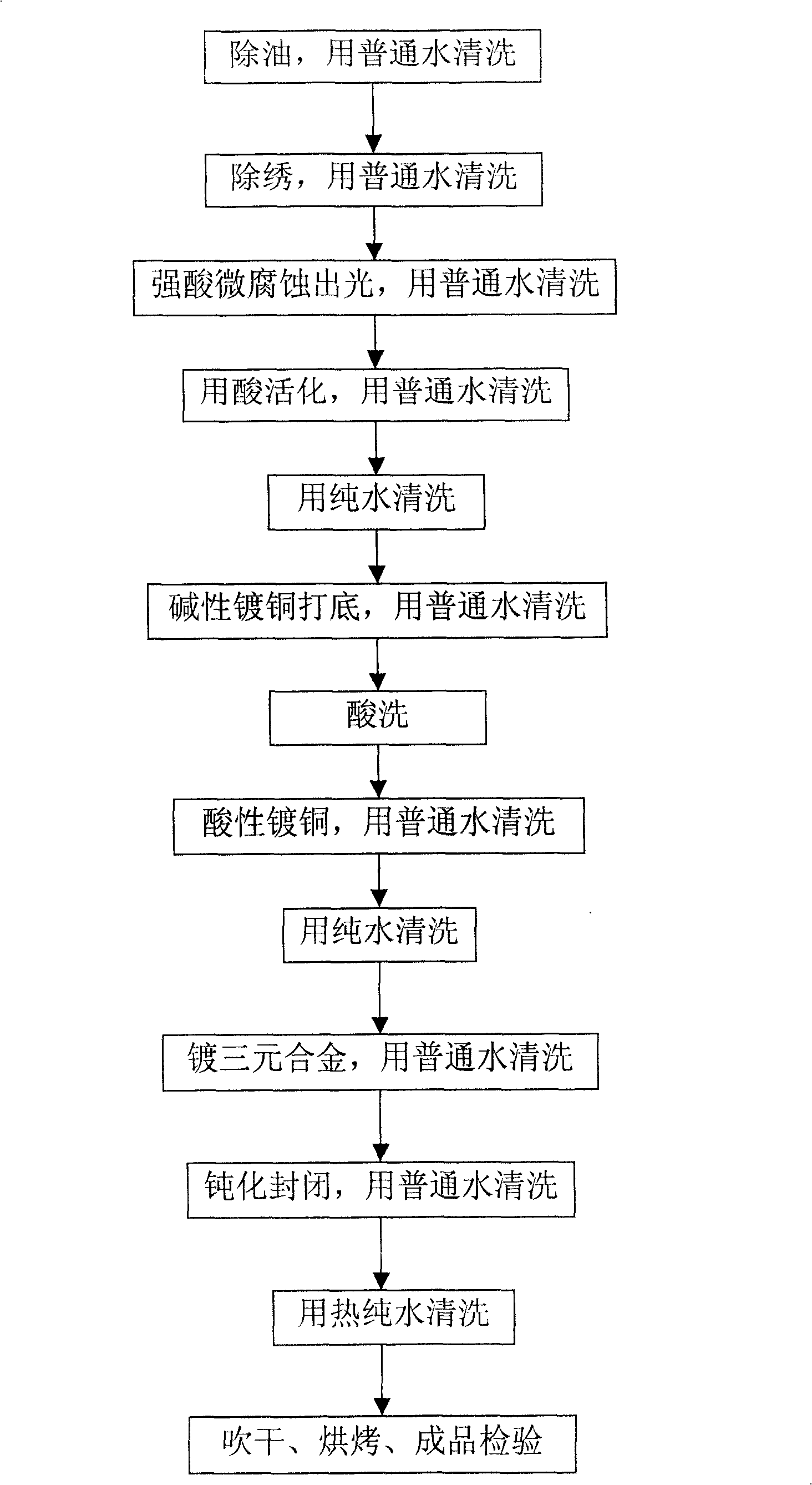 Method for plating ternary alloy on outer conductor of semisteel concentric transmission line