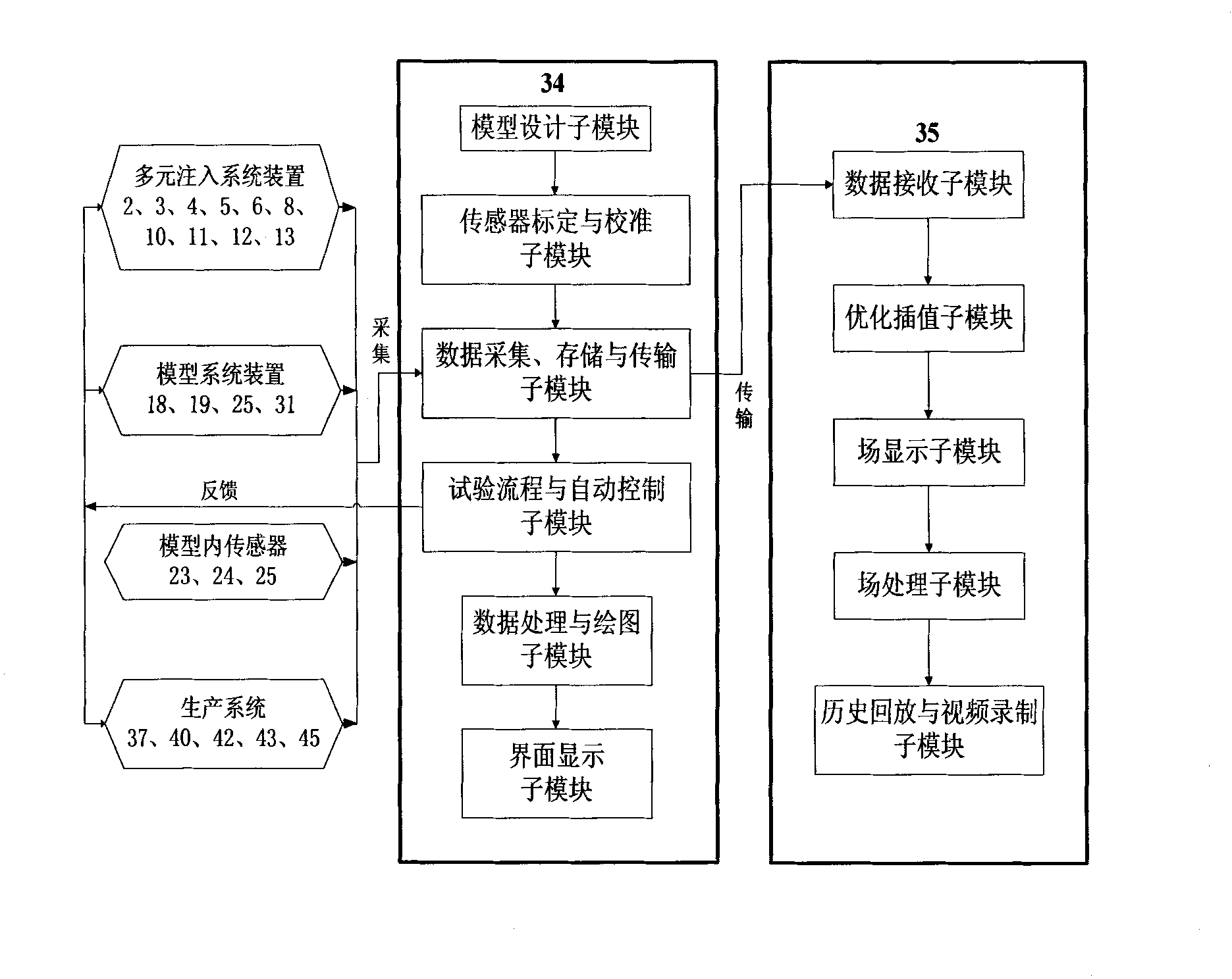 Three-dimensional simulation test device for oil extraction by injecting multielement hot fluid