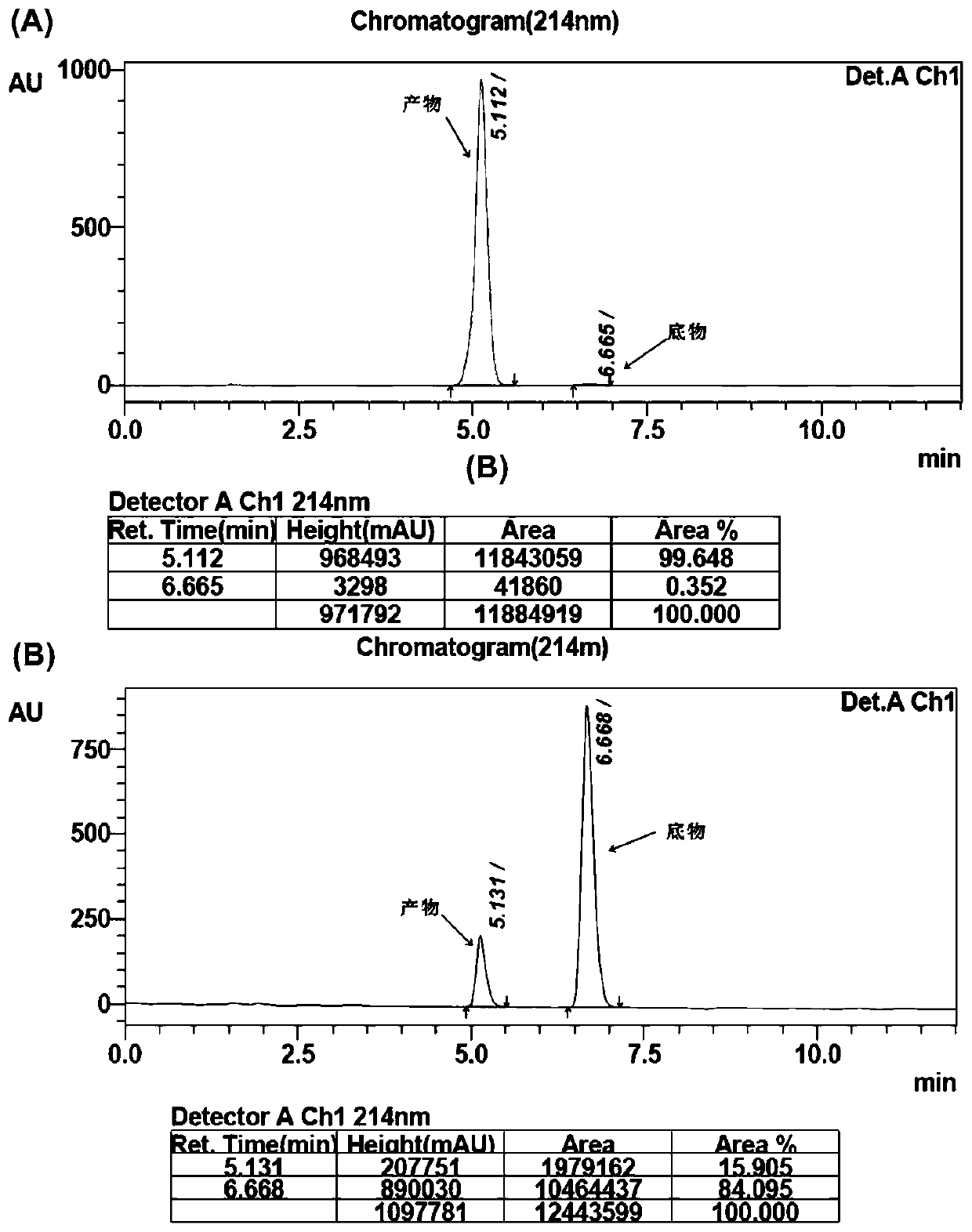 A kind of improved transaminase, its encoding gene and genetic engineering bacteria expressing the enzyme