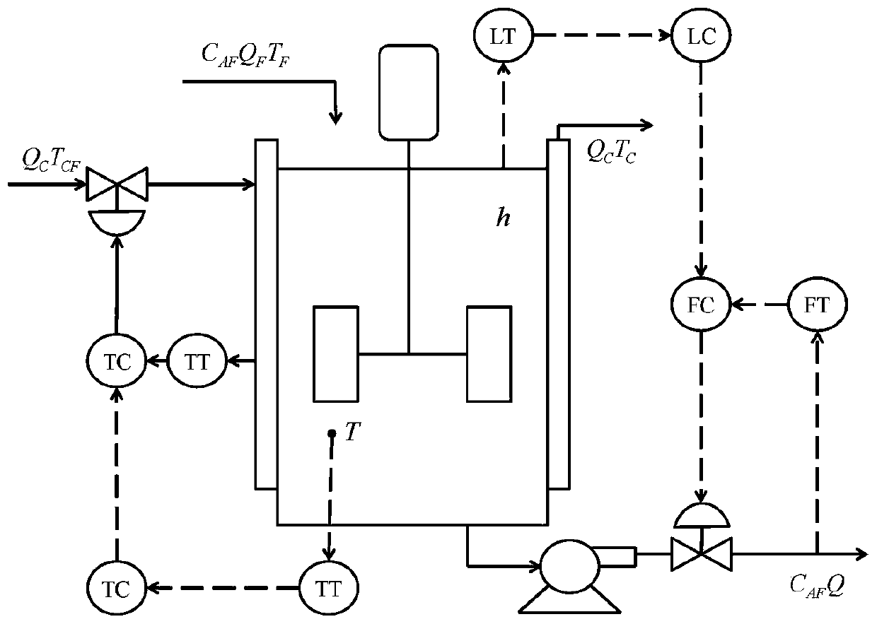 Multivariate Industrial Process Fault Detection Method Based on Master-Auxiliary PCA Model