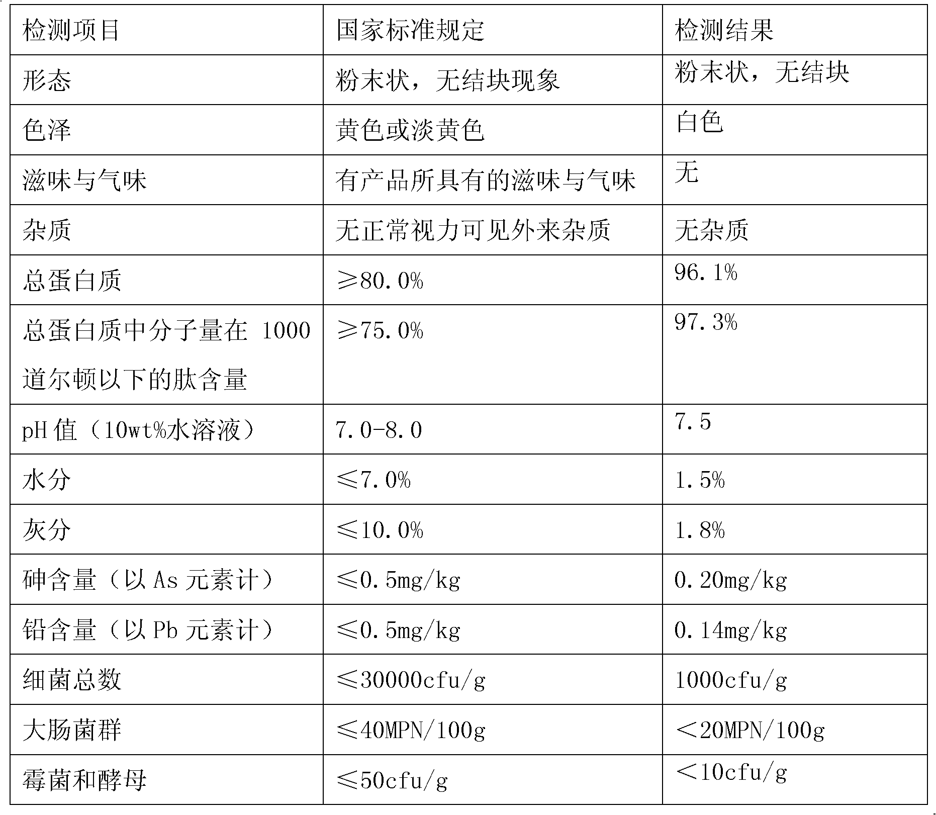 Extraction method of wheat gluten peptide