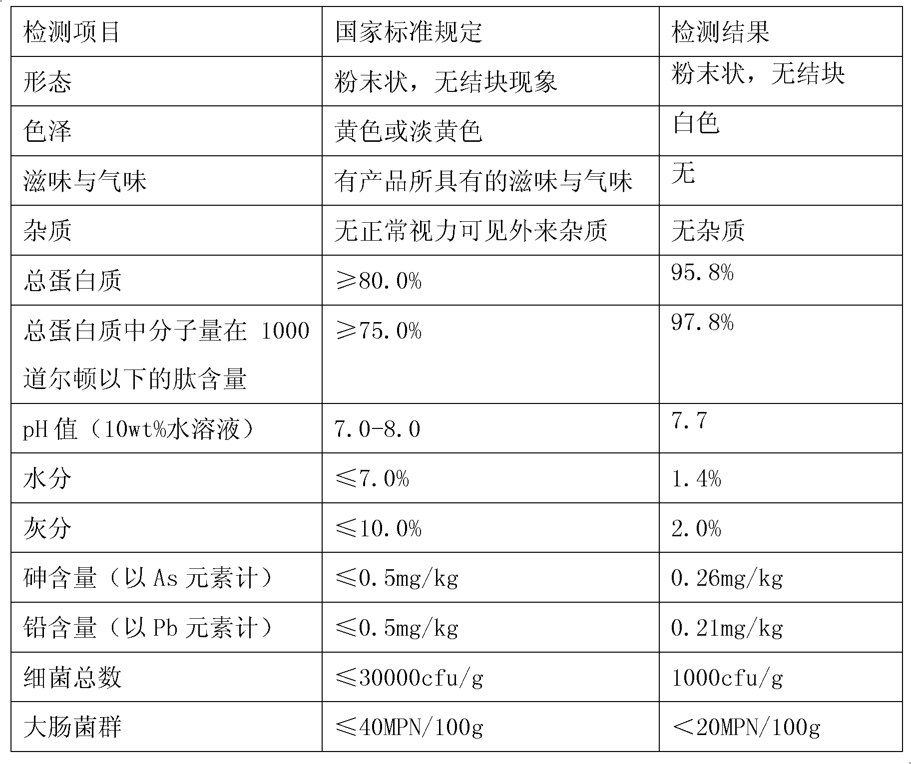 Extraction method of wheat gluten peptide