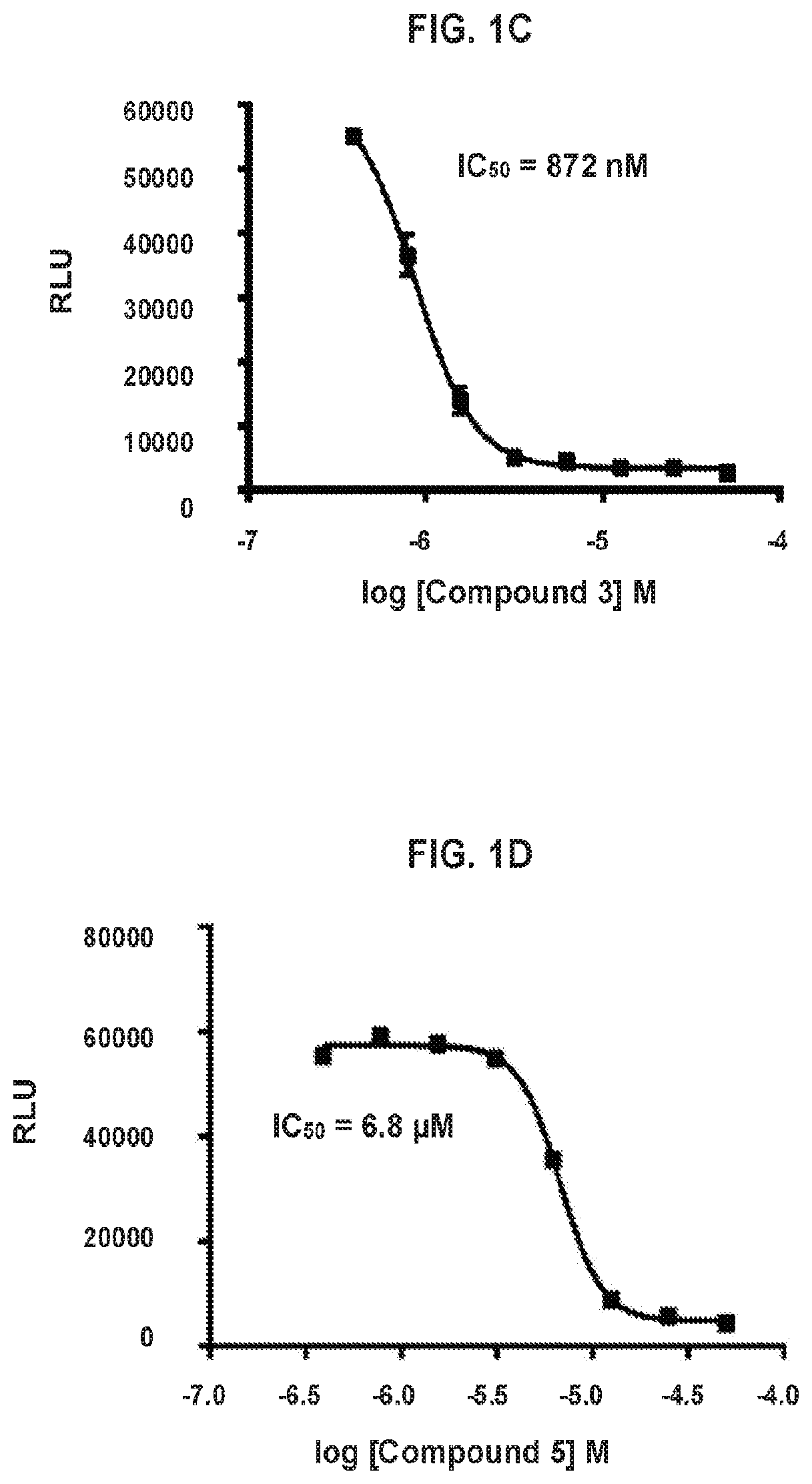 Modulators of RAS GTPase