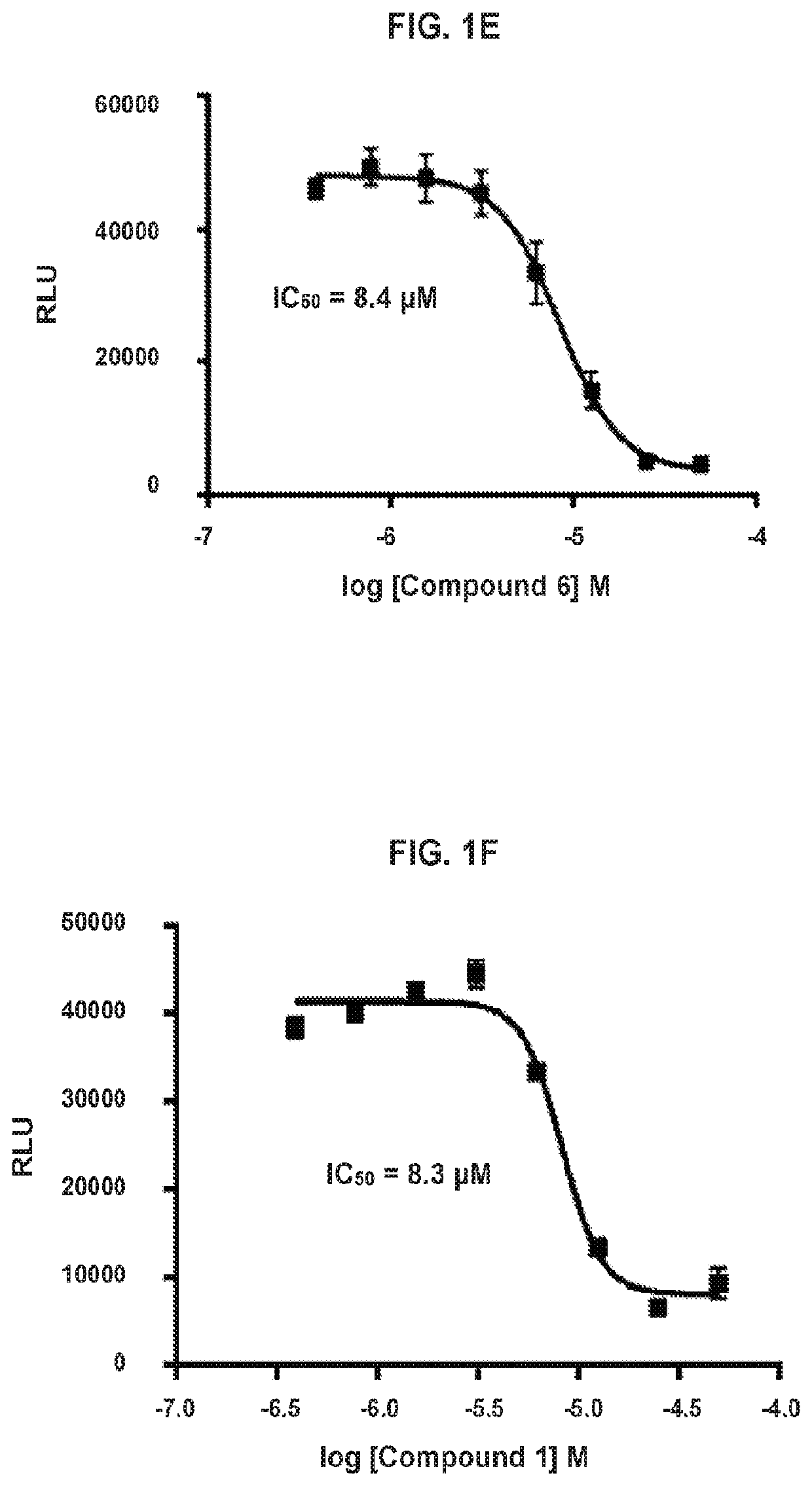 Modulators of RAS GTPase