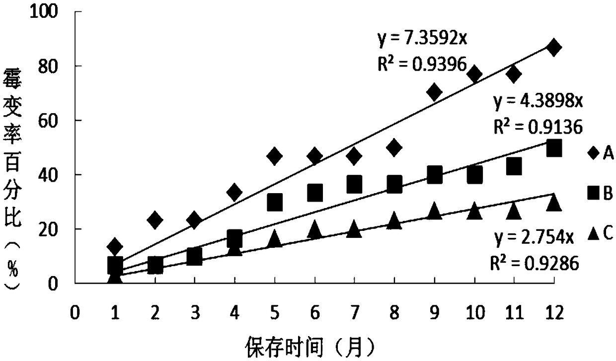 Citrus rootstock seed composite preservation agent as well as preparation method and application thereof