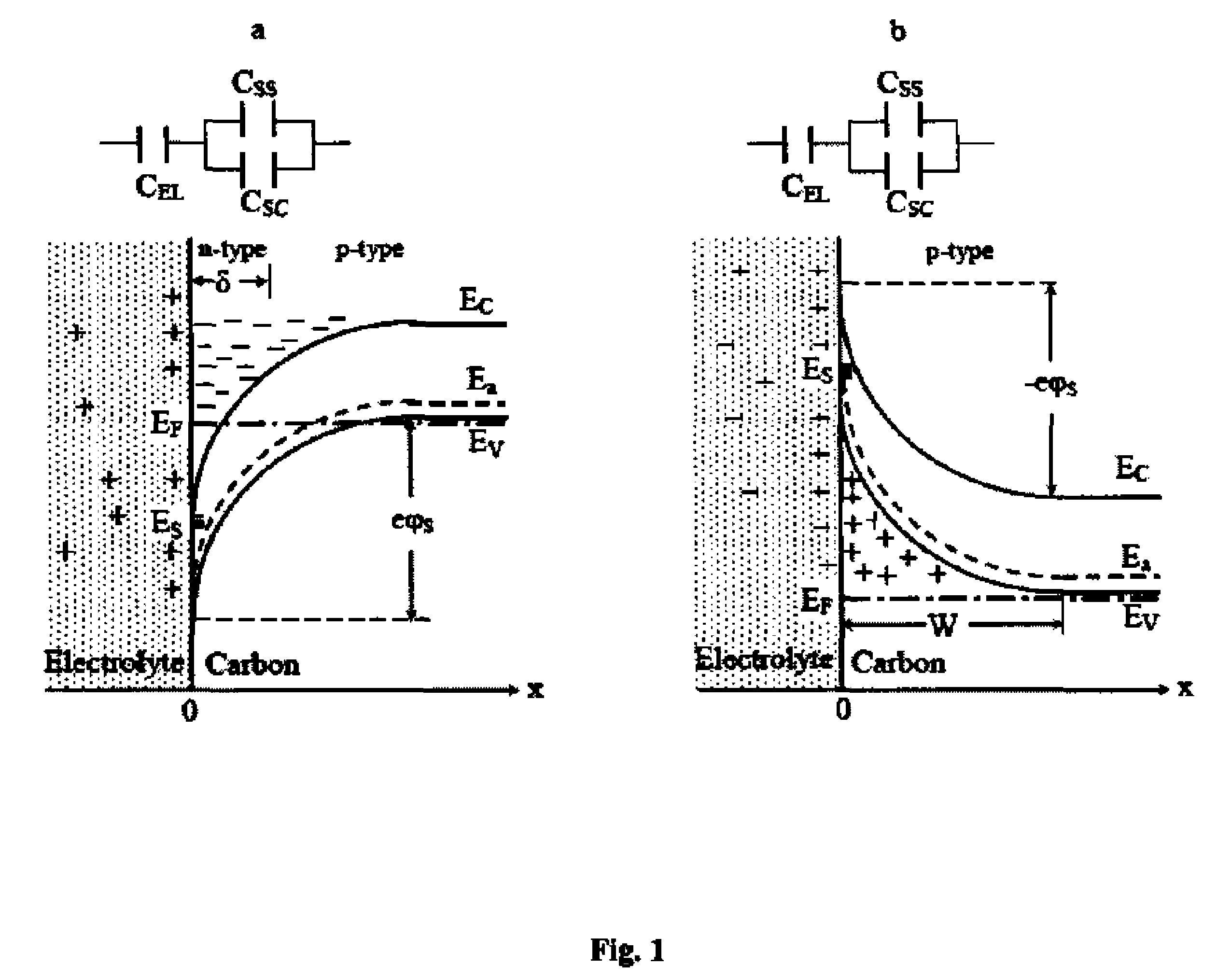 Electrode for use with double electric layer electrochemical capacitors having high specific parameters