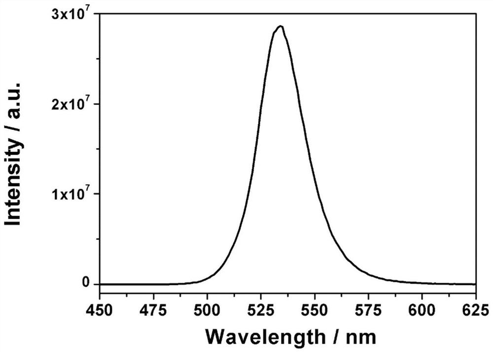 Method for preparing flexible luminescent gel by inducing perovskite crystallization through acrylic acid