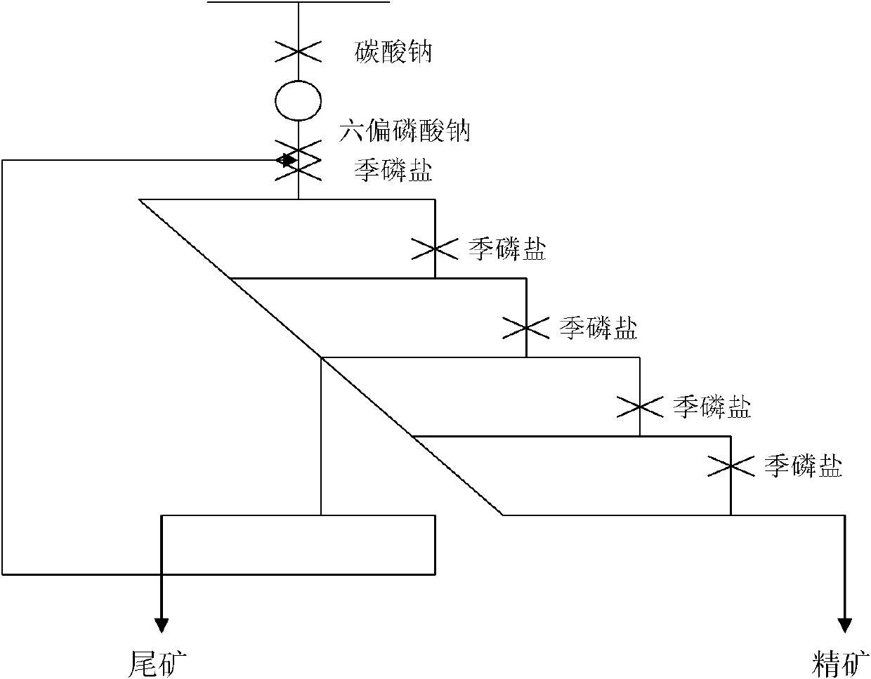 Application of collecting agent in reverse floatation of bauxite