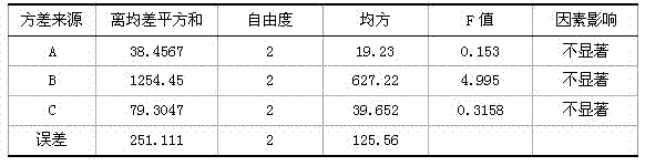 A kind of spirulina active polysaccharide and preparation method thereof