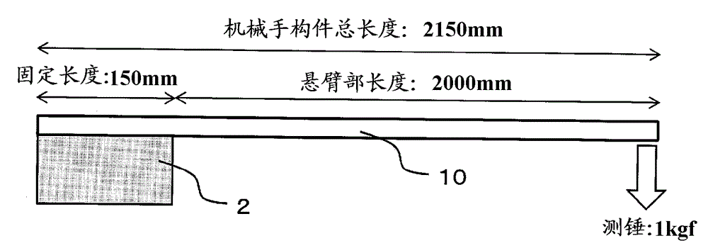 Prepreg, carbon-fiber-reinforced composite material, and robot hand