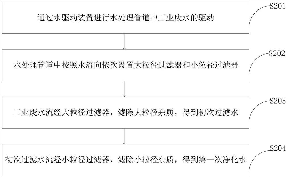 Ozone catalytic membrane water treatment system and method thereof