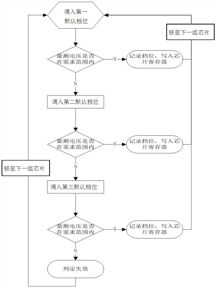 Voltage Trimming Method