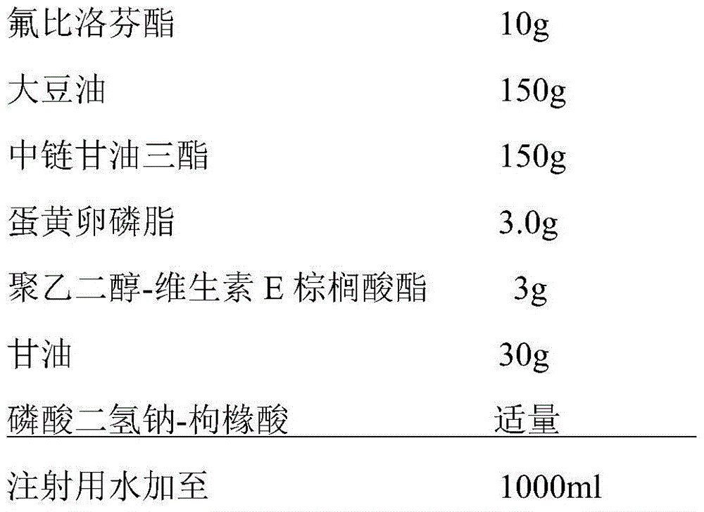 A kind of stable flurbiprofen axetil micro-nano emulsion and preparation method thereof