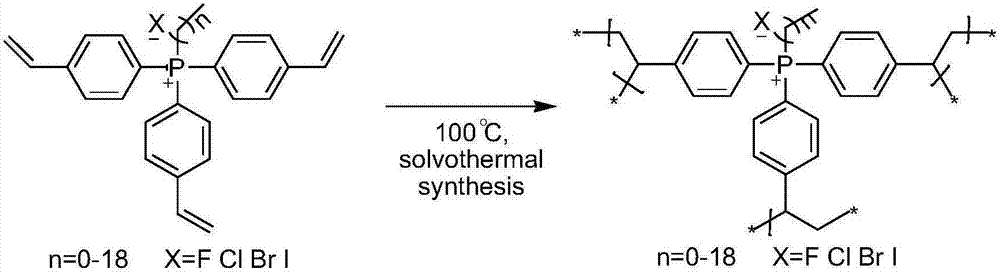 Quaternary phosphonium salt organic polymer catalyst, and preparation method and applications thereof