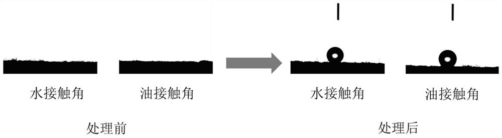 Super-amphiphobic infrared stealth fabric and preparation method thereof