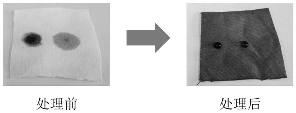 Super-amphiphobic infrared stealth fabric and preparation method thereof