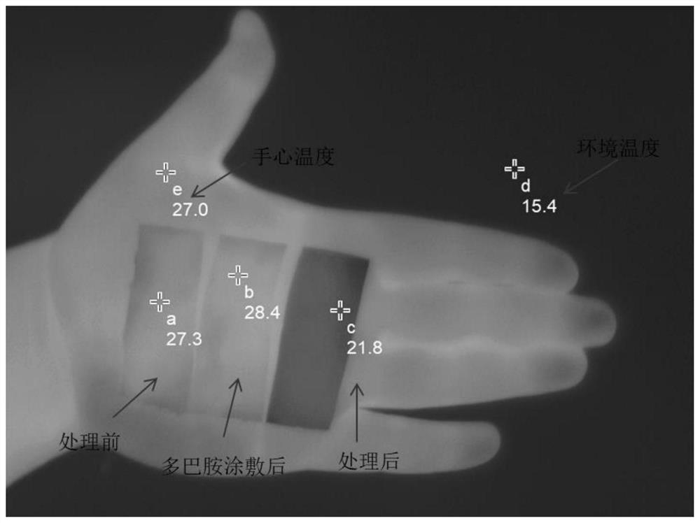 Super-amphiphobic infrared stealth fabric and preparation method thereof