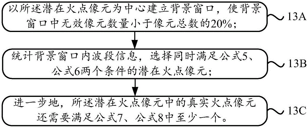 Stationary satellite-based fire remote sensing and monitoring method