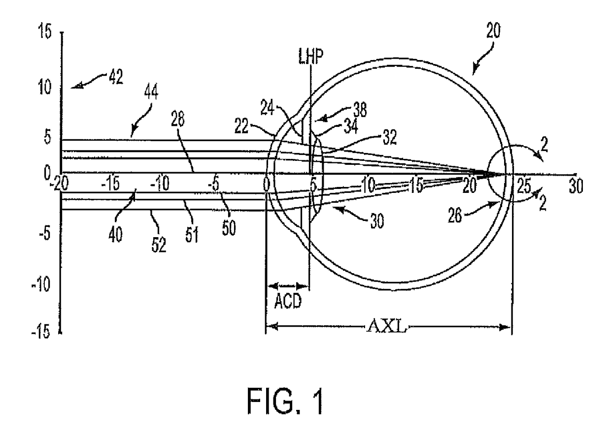 Apparatus, system and method to account for spherical aberration at the iris plane in the design of an intraocular lens