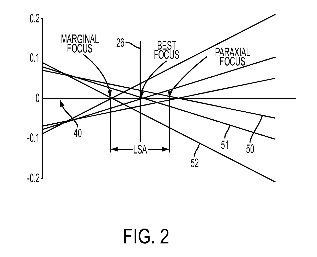 Apparatus, system and method to account for spherical aberration at the iris plane in the design of an intraocular lens