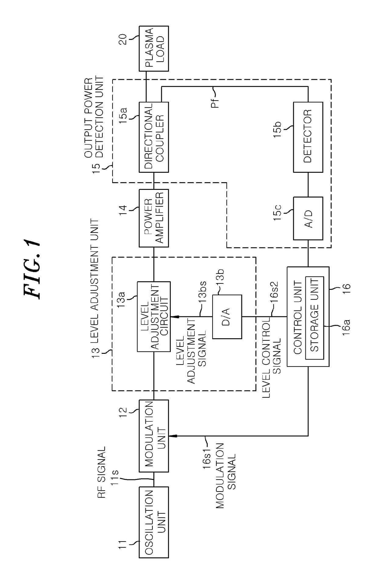 Power supply device and method for plasma generation