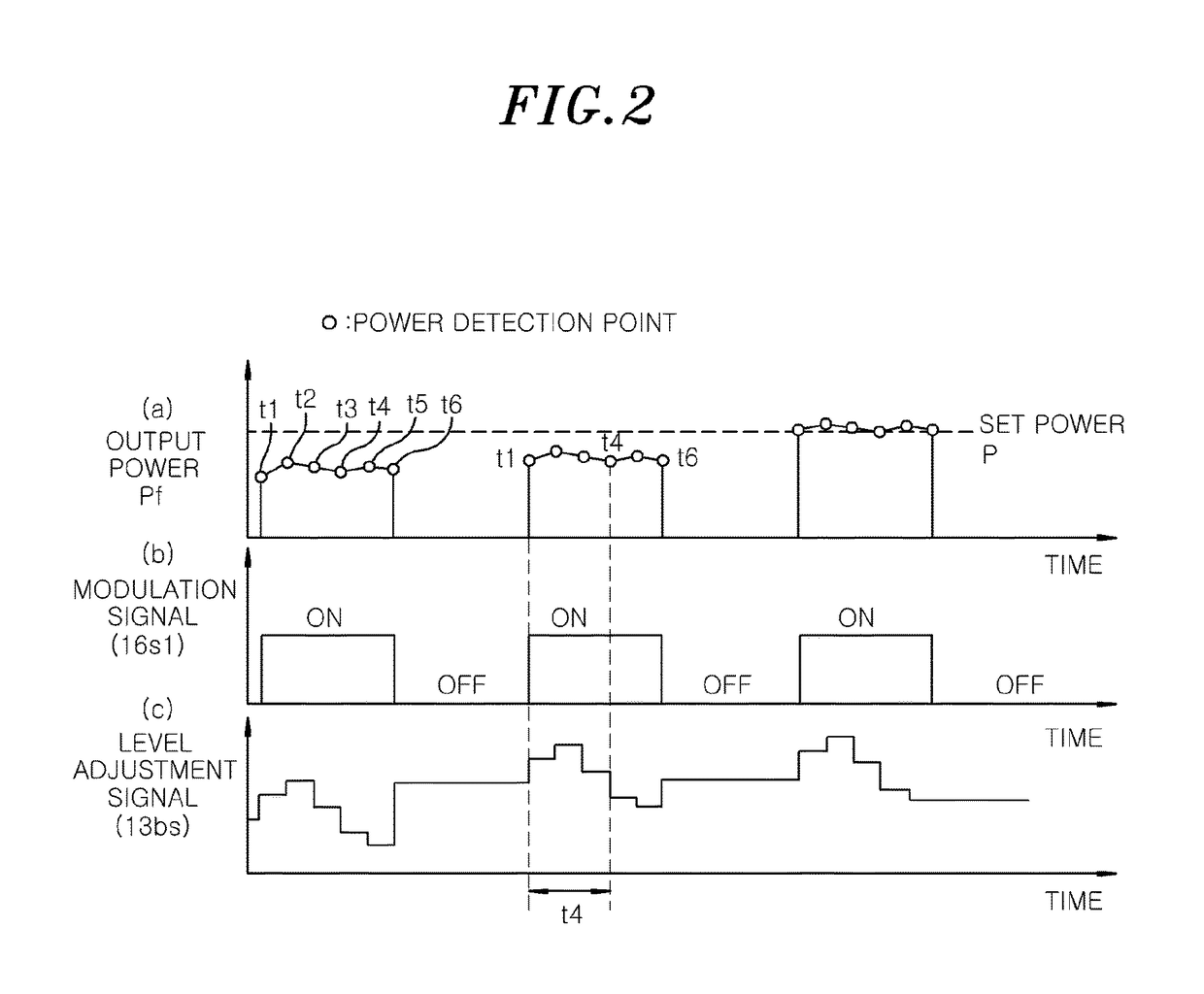 Power supply device and method for plasma generation