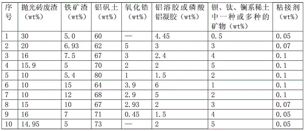 A kind of acid-resistant petroleum fracturing proppant and its manufacturing method