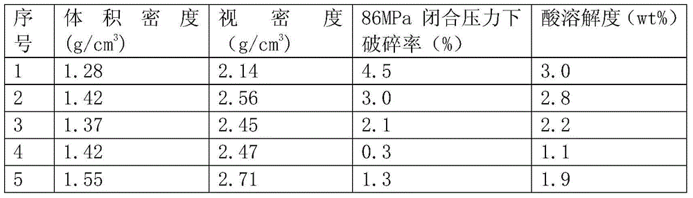 A kind of acid-resistant petroleum fracturing proppant and its manufacturing method