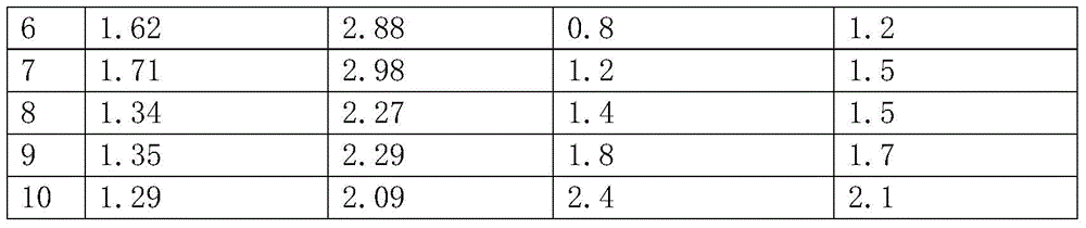 A kind of acid-resistant petroleum fracturing proppant and its manufacturing method