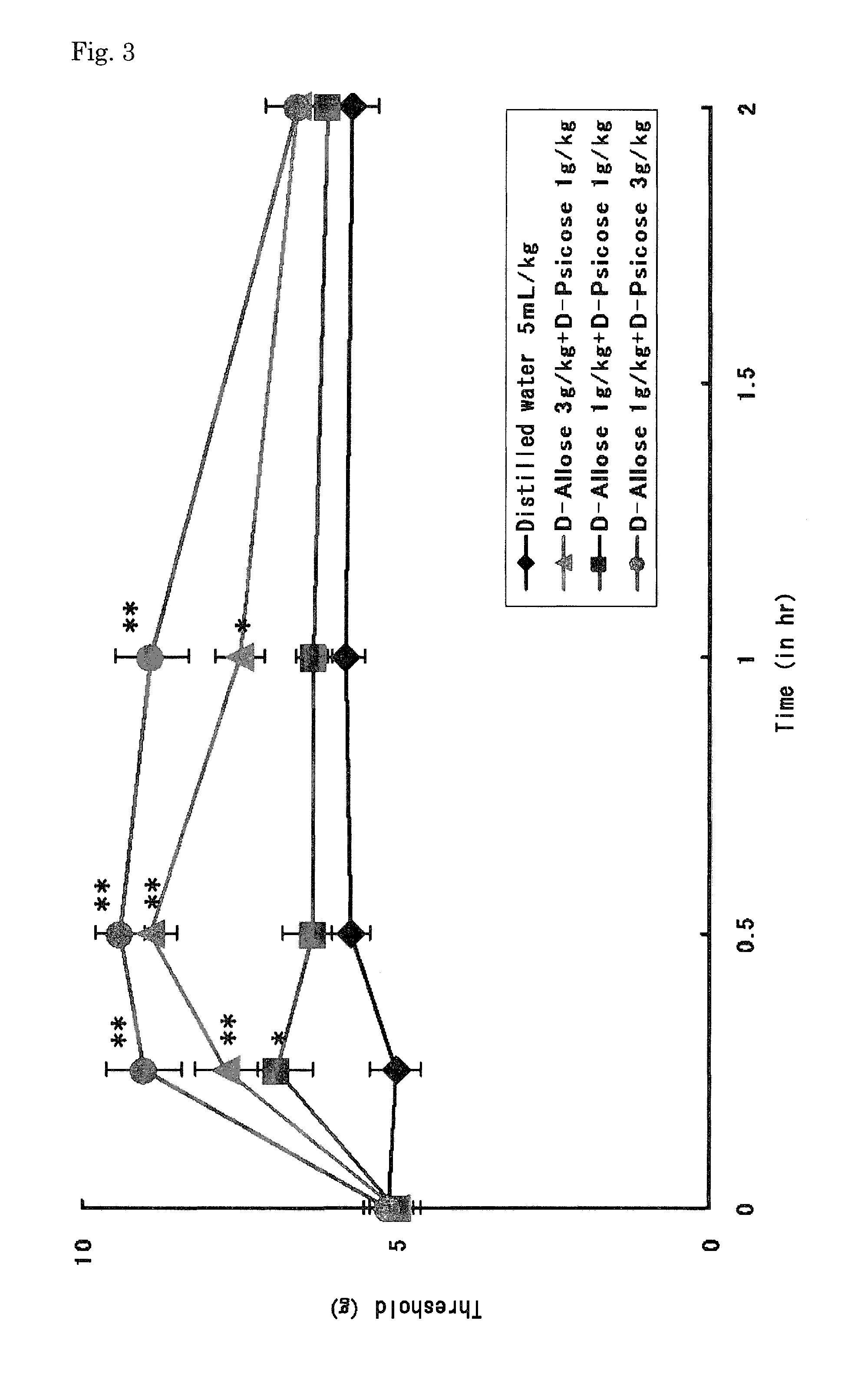 Utilization of anti-neuropathic pain effect of D-allose and D-psicose