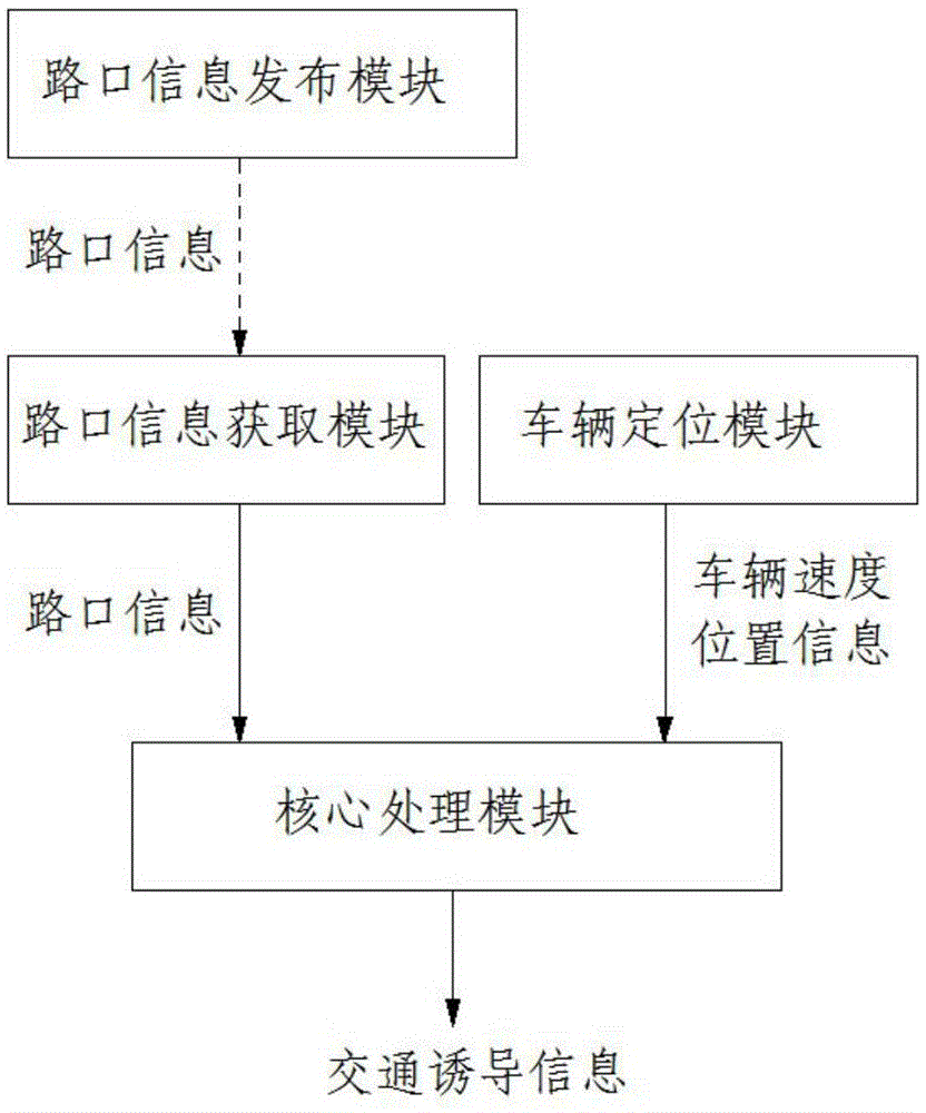 Road traffic vehicle speed induction method