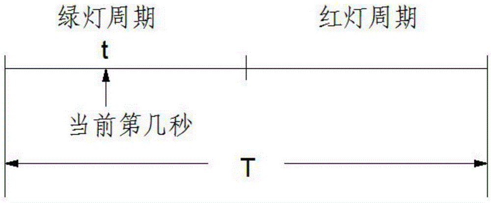 Road traffic vehicle speed induction method