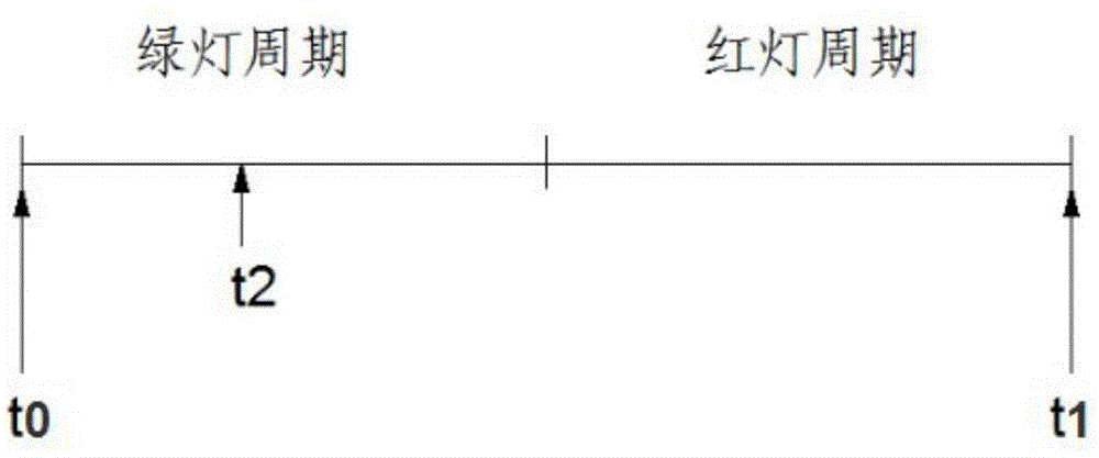 Road traffic vehicle speed induction method