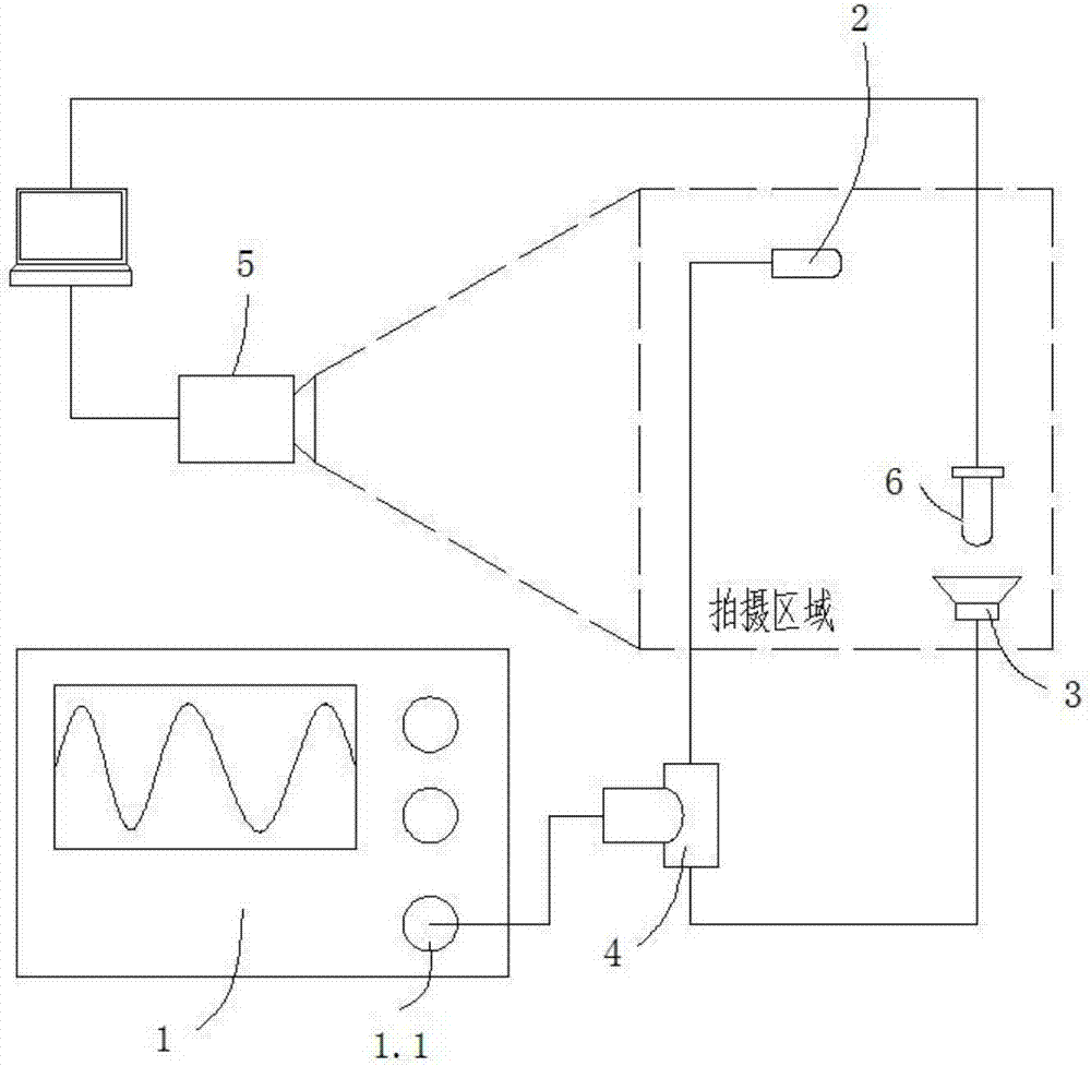 Audio and video signal synchronization device and method applicable to bubble acoustic research