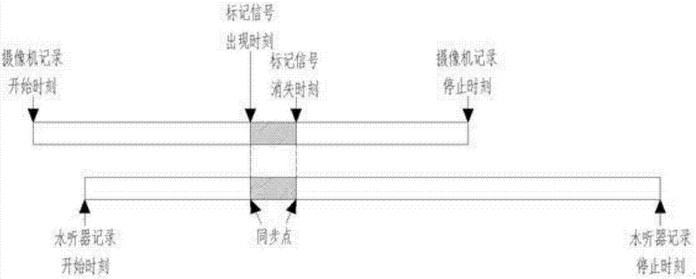 Audio and video signal synchronization device and method applicable to bubble acoustic research