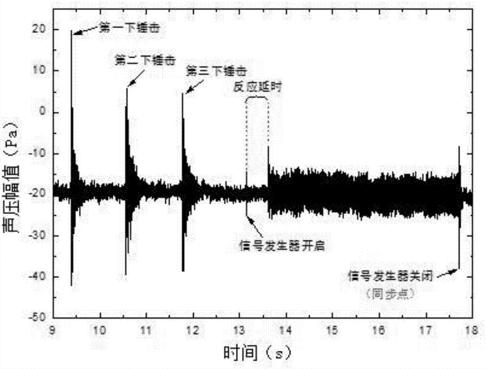 Audio and video signal synchronization device and method applicable to bubble acoustic research