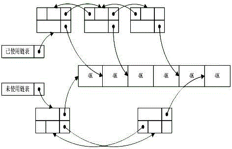 Memory management method for alleviating fragment generation