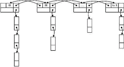 Memory management method for alleviating fragment generation