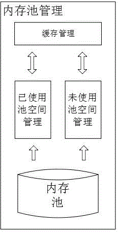 Memory management method for alleviating fragment generation