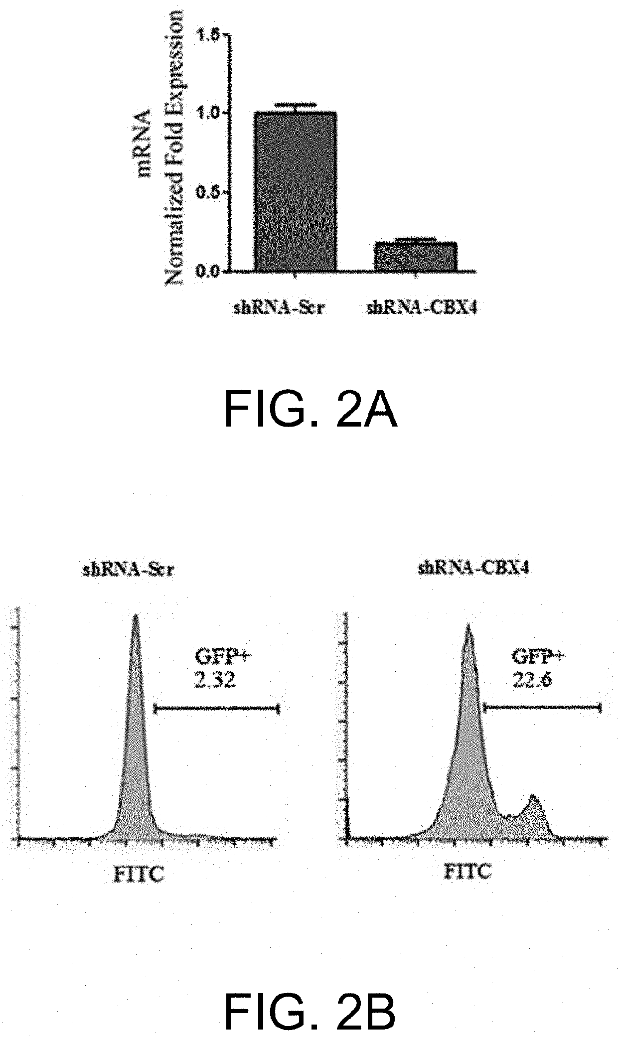 Use of cbx4 as target for activation of hiv-1 latent infection