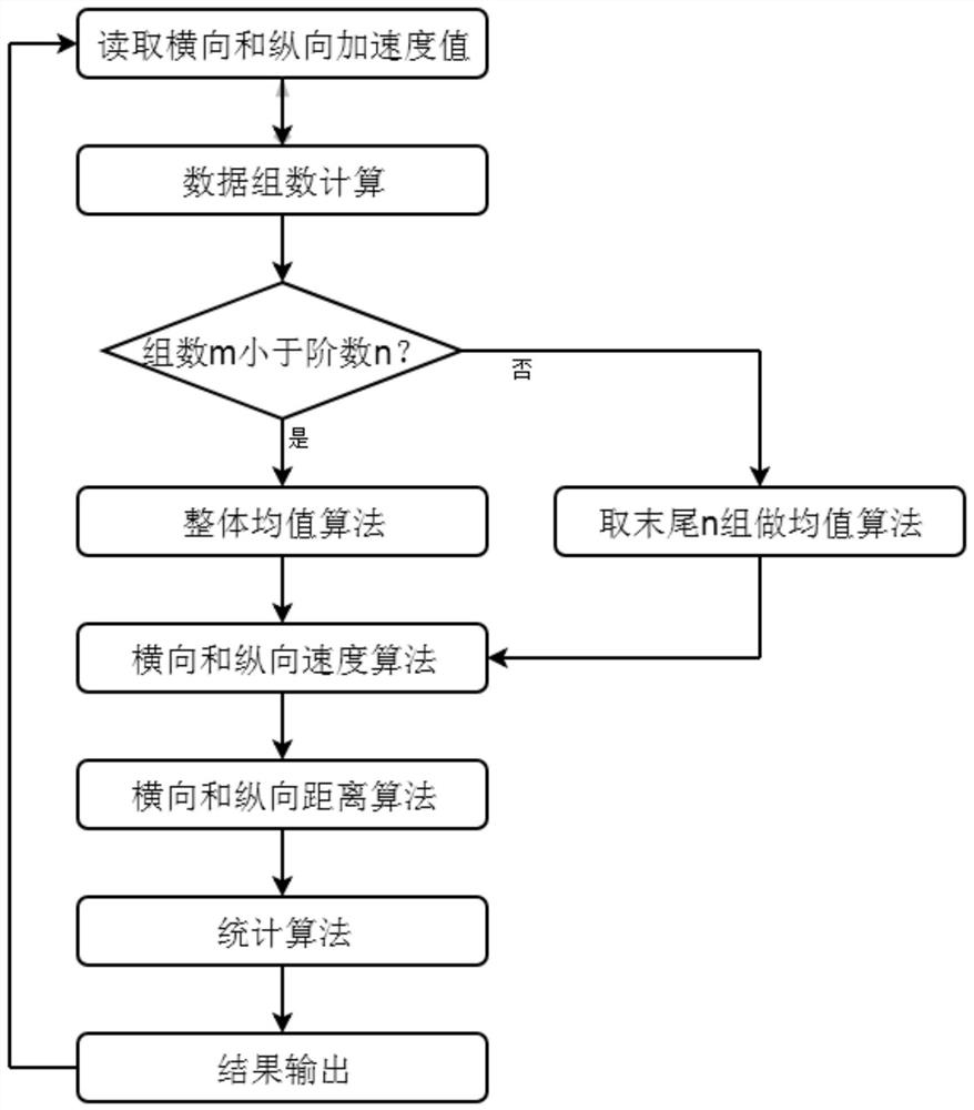 Car and car door monitoring algorithm