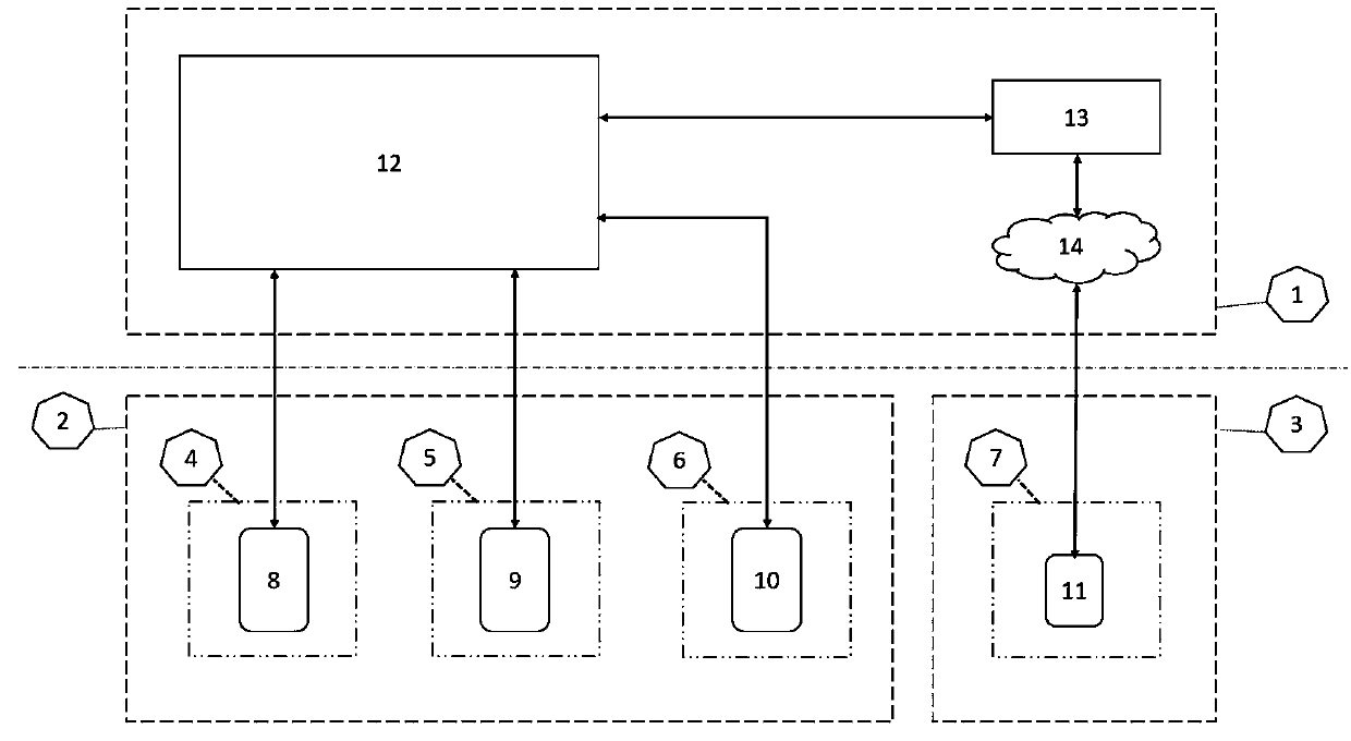 Proton-heavy ion equipment fault repair and reporting system