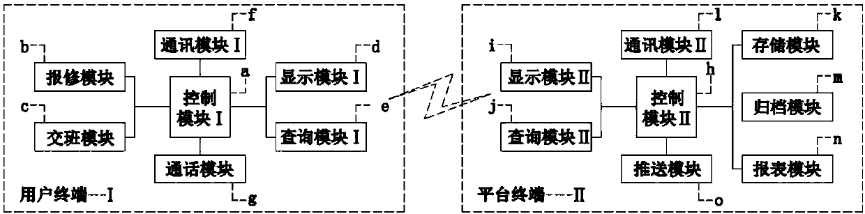 Proton-heavy ion equipment fault repair and reporting system